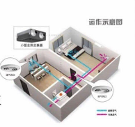 新房裝修16件家居好物，讓您提升生活幸福感